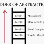 How writers can sharpen their prose by understanding the “ladder of abstraction”